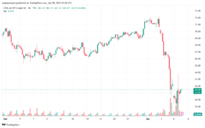 تحليل النفط CRUDE OIL -8-4-2025