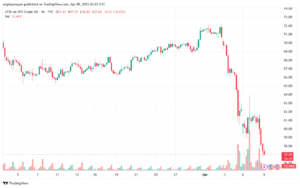 تحليل النفط CRUDE OIL -9-4-2025