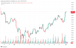 تحليل خام برنت 1-4-2025 BRENT OIL