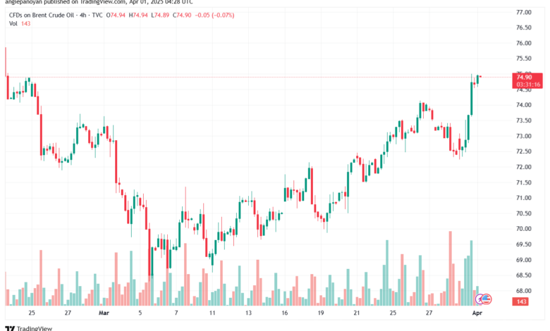 تحليل خام برنت 1-4-2025 BRENT OIL