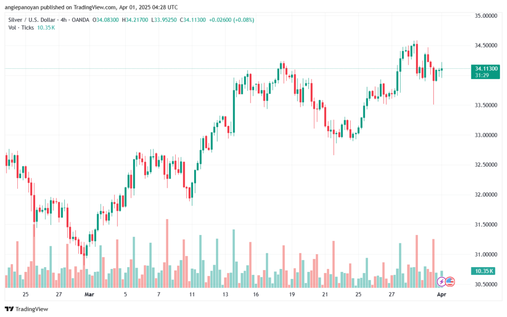 تحليل الفضة 1-4-2025 SILVER XAGUSD