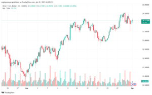 تحليل الفضة 1-4-2025 SILVER XAGUSD