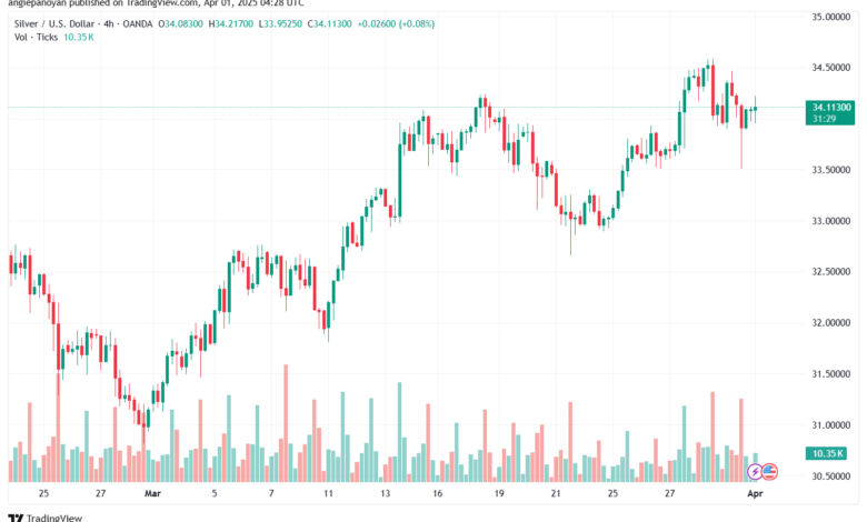 تحليل الفضة 1-4-2025 SILVER XAGUSD