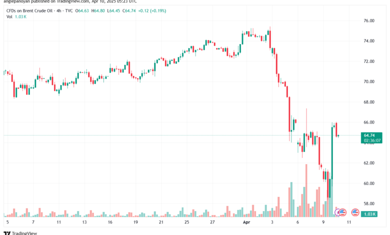 تحليل خام برنت 10-4-2025 BRENT OIL