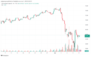 تحليل خام برنت 11-4-2025 BRENT OIL