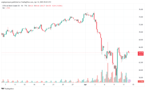 تحليل خام برنت 14-4-2025 BRENT OIL