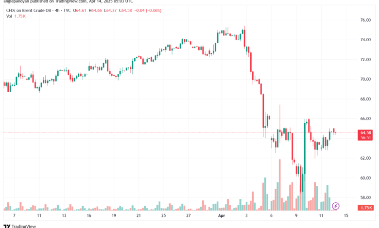تحليل خام برنت 14-4-2025 BRENT OIL