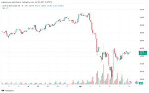 تحليل خام برنت 15-4-2025 BRENT OIL