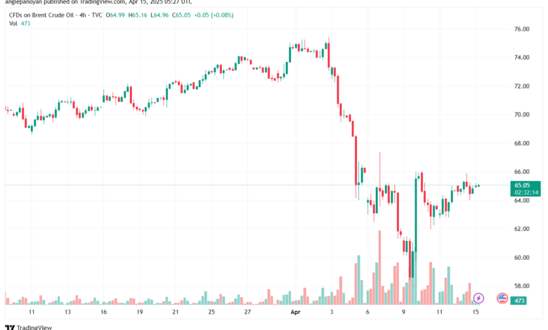 تحليل خام برنت 15-4-2025 BRENT OIL
