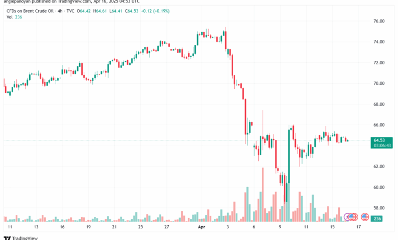تحليل خام برنت 16-4-2025 BRENT OIL