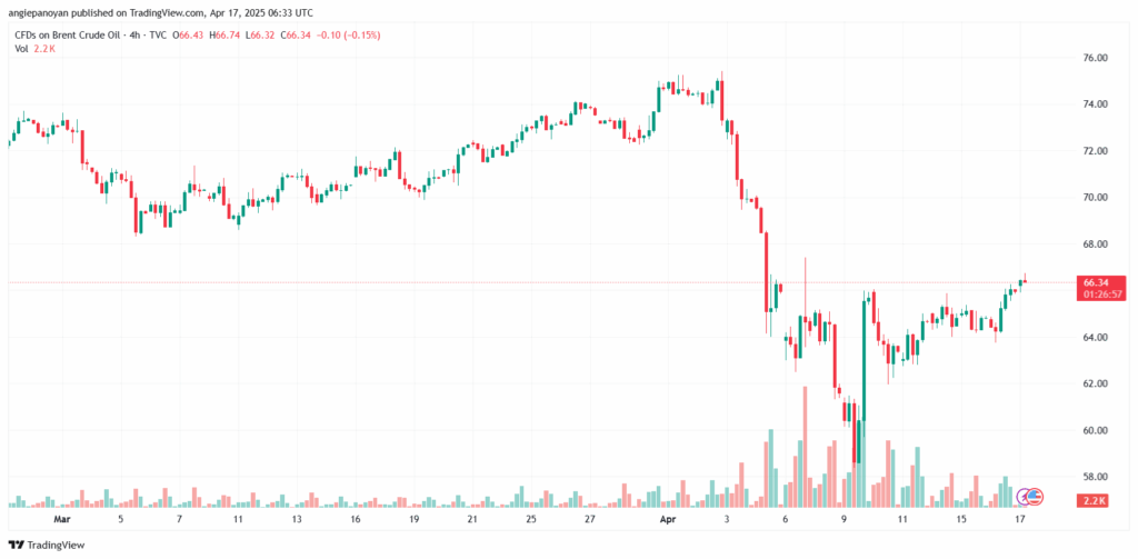 تحليل خام برنت 17-4-2025 BRENT OIL