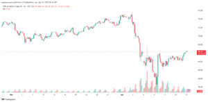 تحليل خام برنت 17-4-2025 BRENT OIL