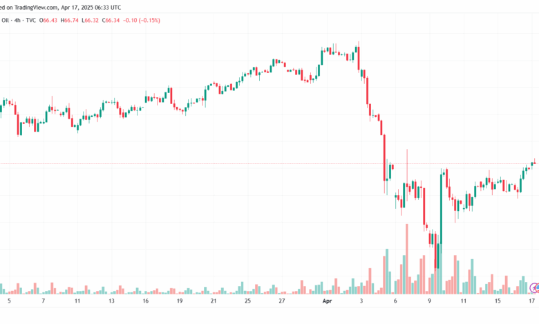 تحليل خام برنت 17-4-2025 BRENT OIL