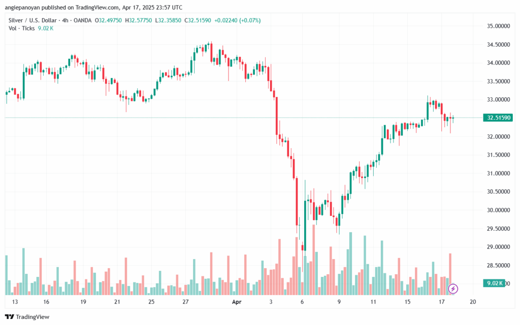 تحليل خام برنت 18-4-2025 BRENT OIL