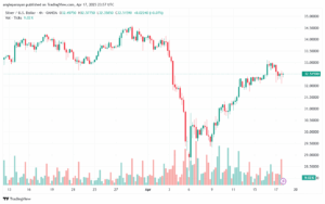 تحليل خام برنت 18-4-2025 BRENT OIL