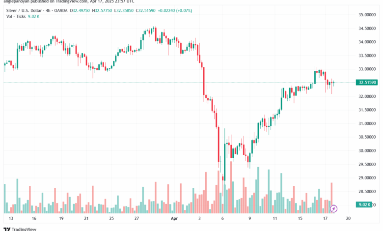 تحليل خام برنت 18-4-2025 BRENT OIL