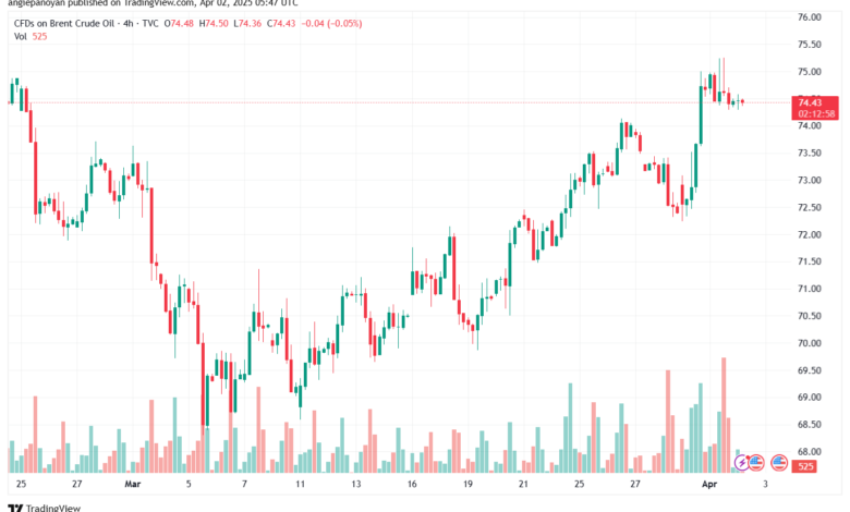 تحليل خام برنت 2-4-2025 BRENT OIL