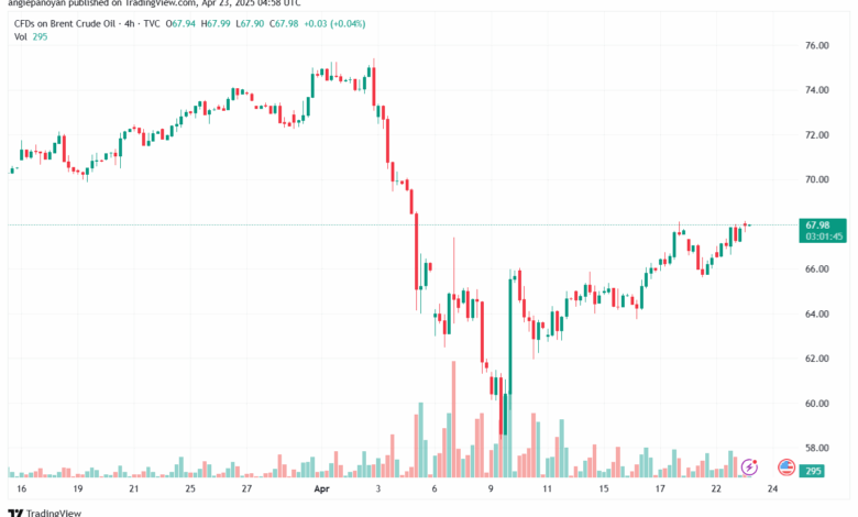 تحليل خام برنت 23-4-2025 BRENT OIL