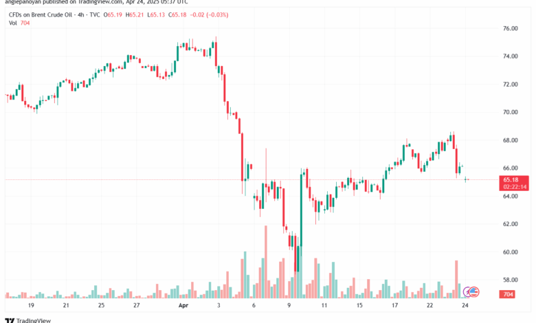 تحليل خام برنت 24-4-2025 BRENT OIL