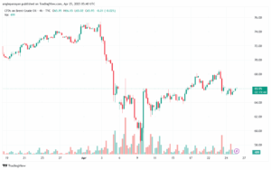تحليل خام برنت 25-4-2025 BRENT OIL