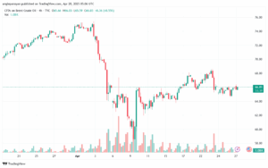 تحليل خام برنت 28-4-2025 BRENT OIL