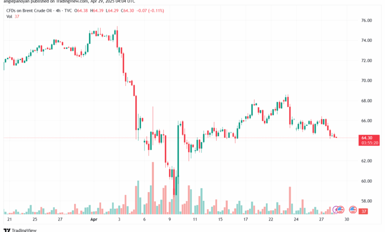 تحليل خام برنت 29-4-2025 BRENT OIL