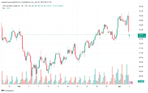 تحليل خام برنت 3-4-2025 BRENT OIL