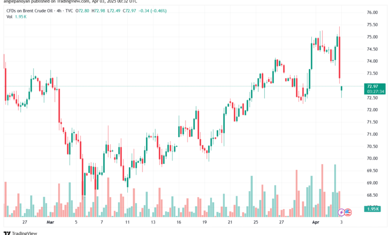 تحليل خام برنت 3-4-2025 BRENT OIL