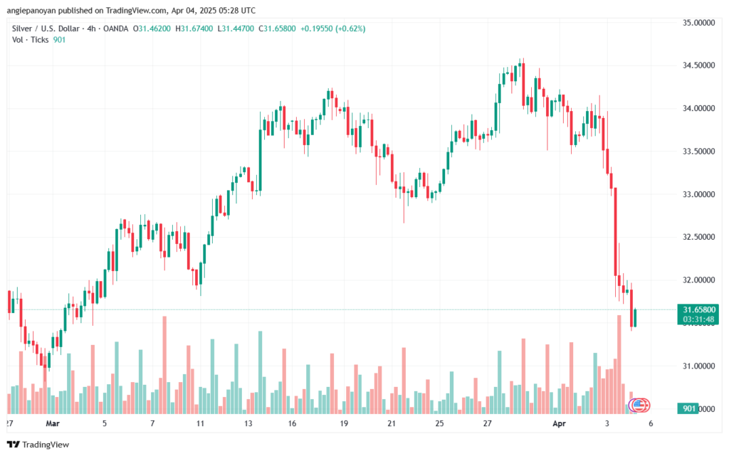 تحليل خام برنت 4-4-2025 BRENT OIL