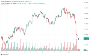 تحليل خام برنت 4-4-2025 BRENT OIL