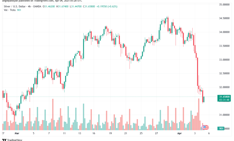 تحليل خام برنت 4-4-2025 BRENT OIL