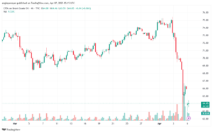 تحليل خام برنت 7-4-2025 BRENT OIL