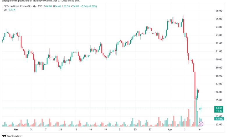 تحليل خام برنت 7-4-2025 BRENT OIL