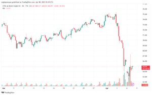 تحليل خام برنت 8-4-2025 BRENT OIL
