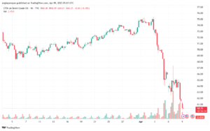 تحليل خام برنت 9-4-2025 BRENT OIL
