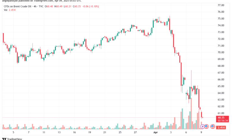 تحليل خام برنت 9-4-2025 BRENT OIL