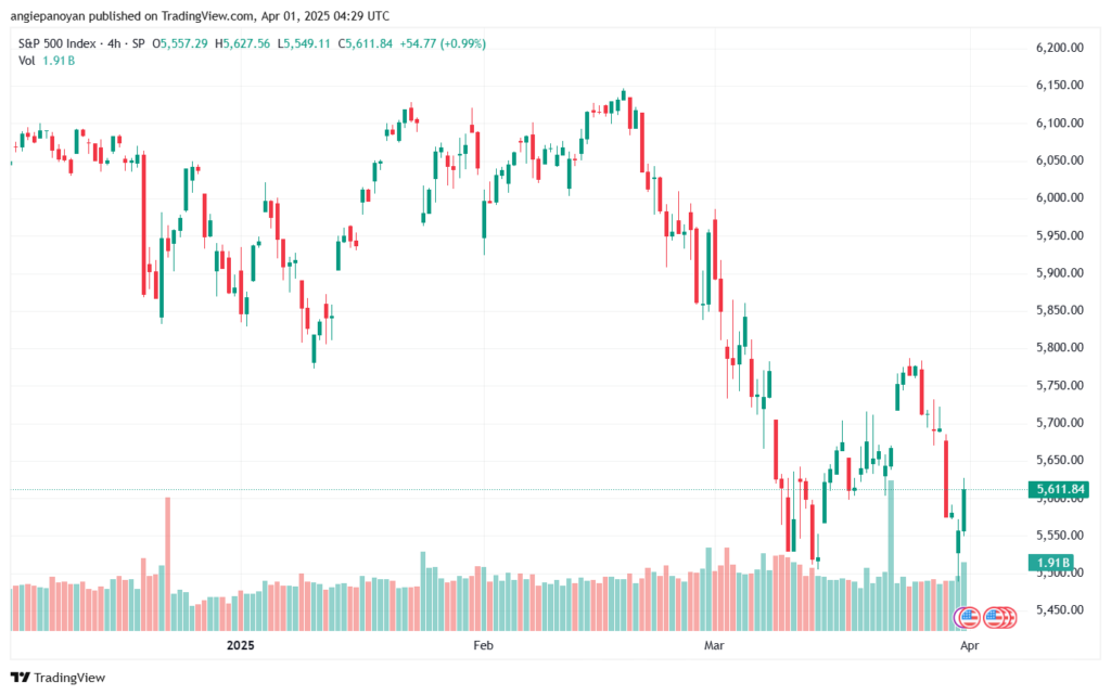 تحليل ستاندرد آند بورز 1-4-2025 S&P 500
