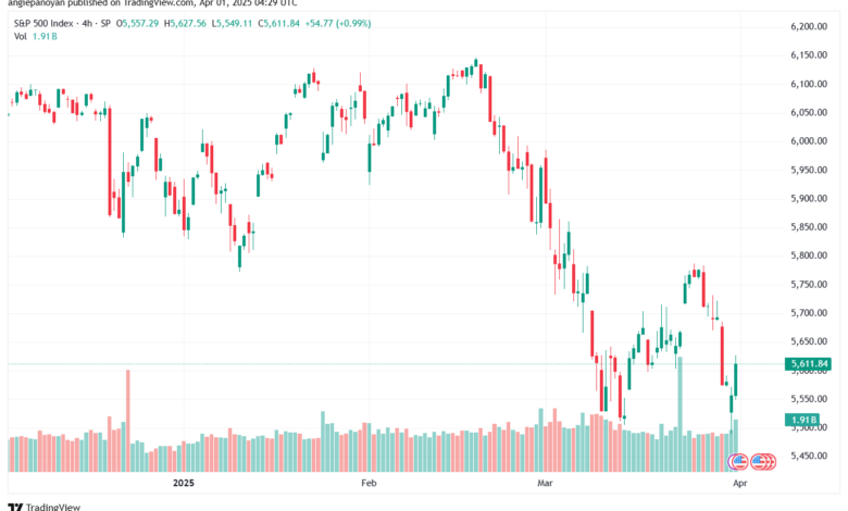 تحليل ستاندرد آند بورز 1-4-2025 S&P 500