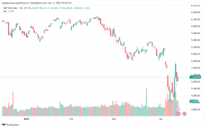 تحليل ستاندرد آند بورز 11-4-2025 S&P 500
