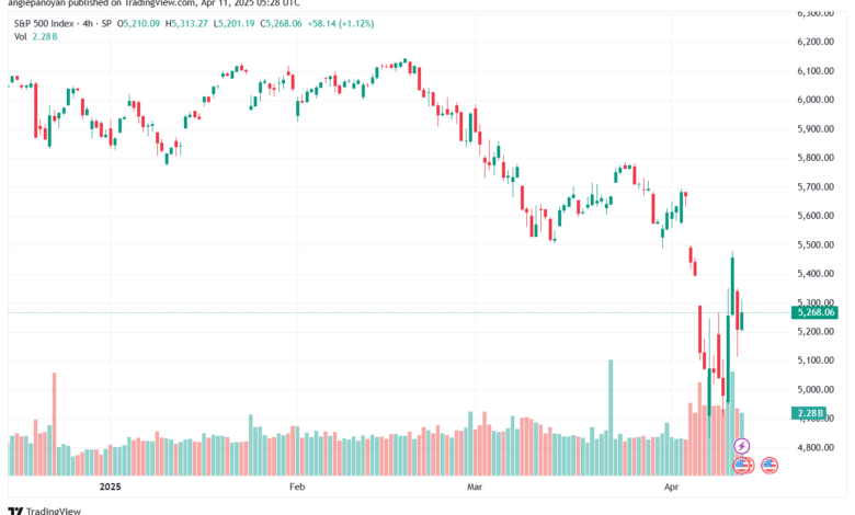 تحليل ستاندرد آند بورز 11-4-2025 S&P 500