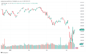 تحليل ستاندرد آند بورز 14-4-2025 S&P 500