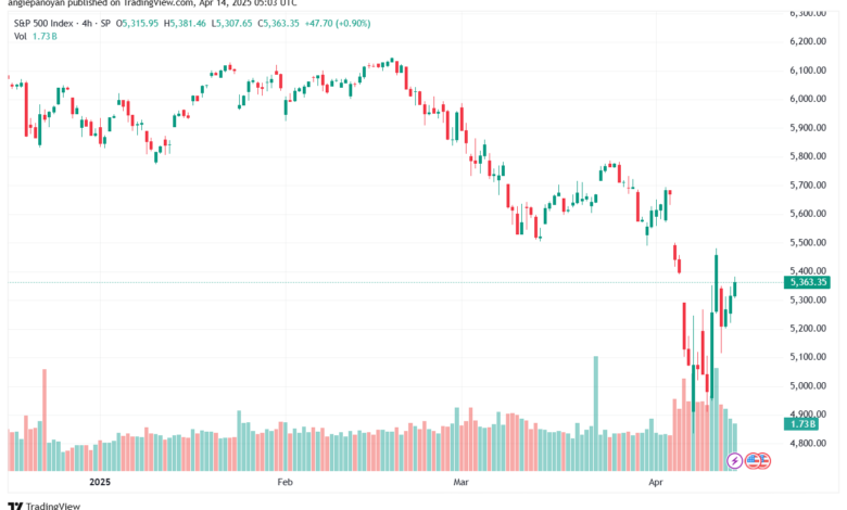 تحليل ستاندرد آند بورز 14-4-2025 S&P 500