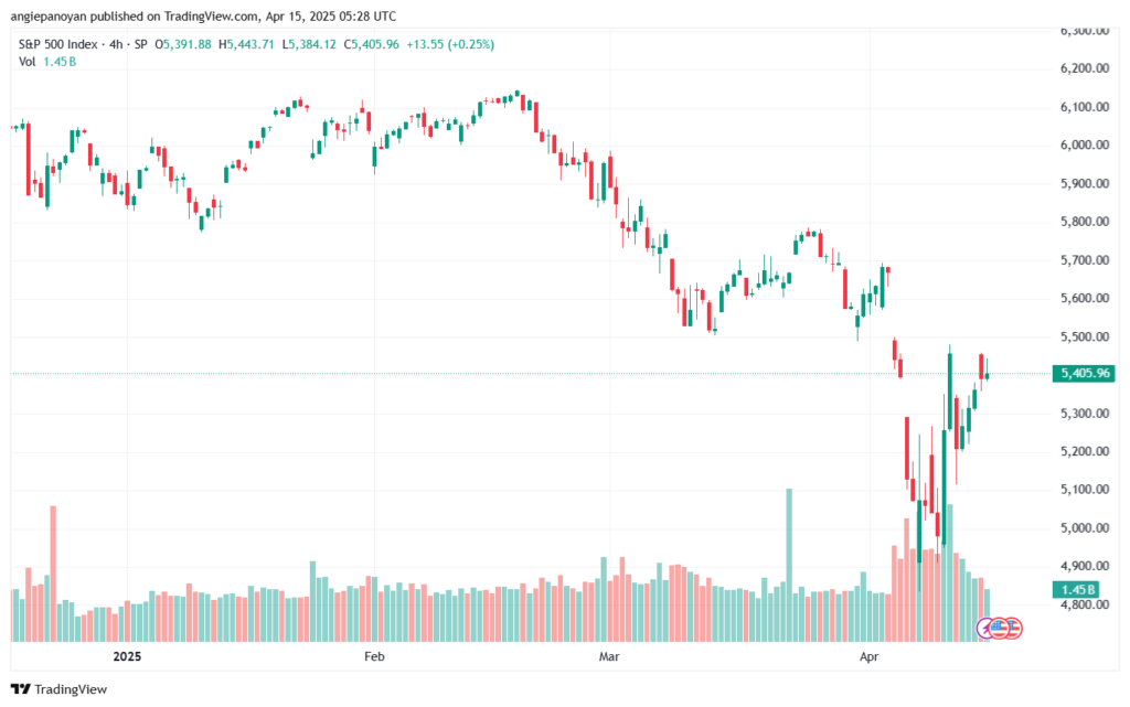تحليل ستاندرد آند بورز 15-4-2025 S&P 500