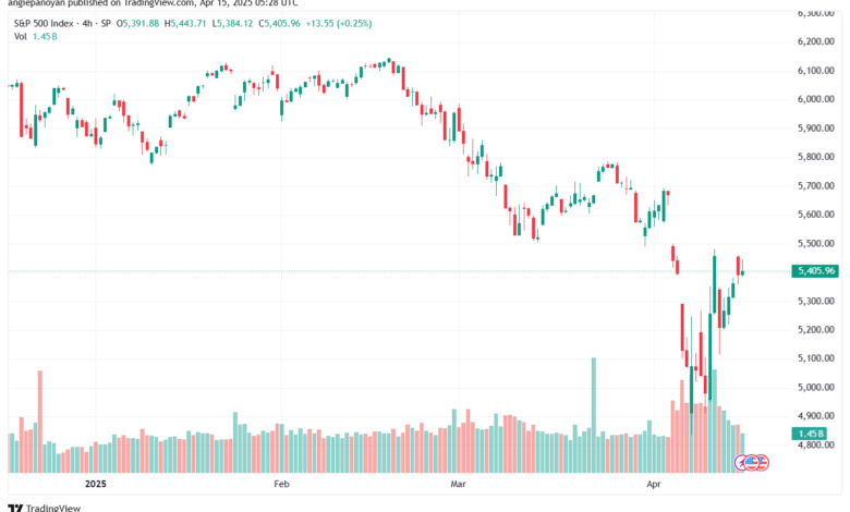 تحليل ستاندرد آند بورز 15-4-2025 S&P 500