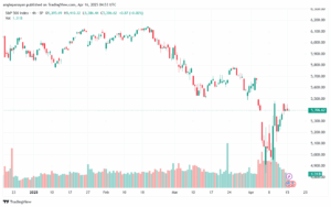 تحليل ستاندرد آند بورز 16-4-2025 S&P 500