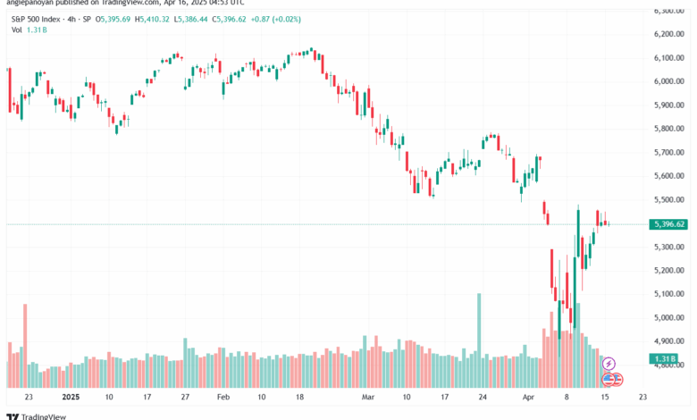 تحليل ستاندرد آند بورز 16-4-2025 S&P 500