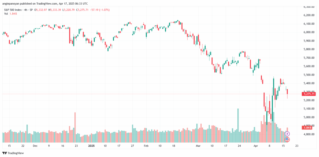 تحليل ستاندرد آند بورز 17-4-2025 S&P 500