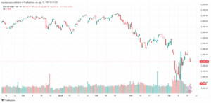 تحليل ستاندرد آند بورز 17-4-2025 S&P 500
