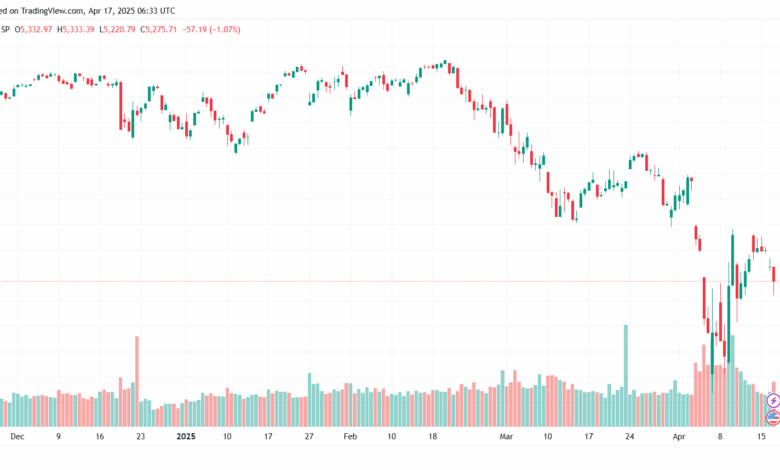 تحليل ستاندرد آند بورز 17-4-2025 S&P 500