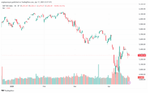 تحليل ستاندرد آند بورز 18-4-2025 S&P 500